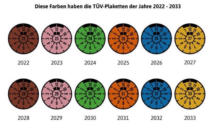 Tüv